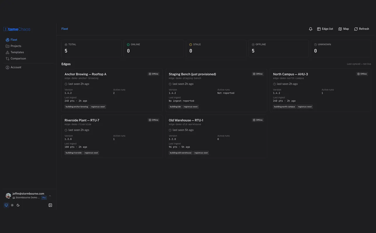 TameChaos Cloud: a fleet registry overseeing edges and comparing like-processes.