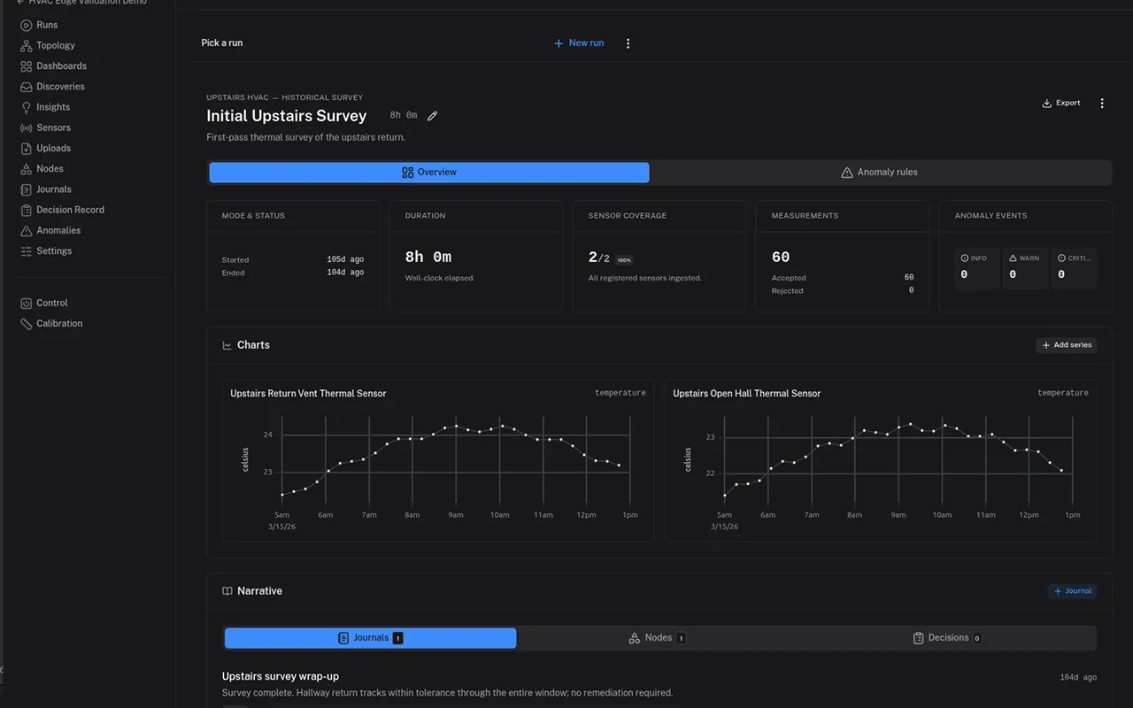 TameChaos Edge: a run detail with two thermal sensor time-series charts from the edge runtime.
