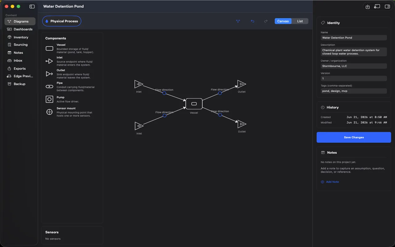 TameChaos Studio on macOS: the topology canvas for a “Water Detention Pond” process, with inlets, outlets, and a central vessel joined by flow paths.